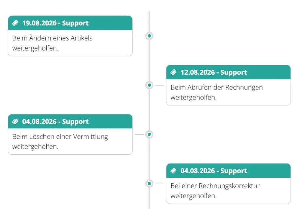 CareOrganise Support Flow