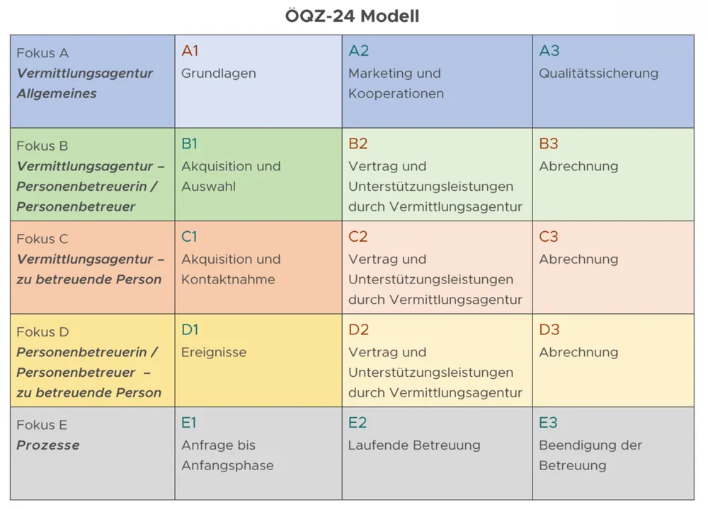 ÖQZ-24 Modell